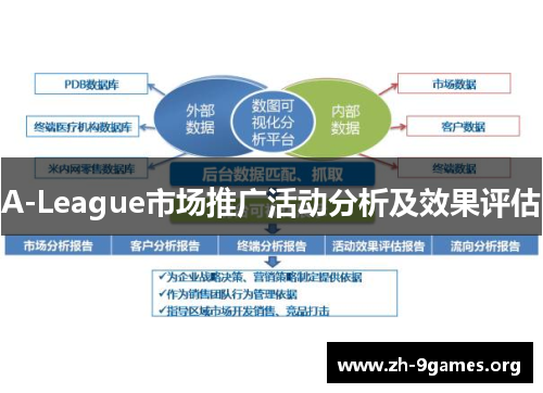 A-League市场推广活动分析及效果评估 A-League市场推广活动分析及效果评估