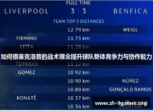 如何借鉴克洛普的战术理念提升球队整体竞争力与协作能力 如何借鉴克洛普的战术理念提升球队整体竞争力与协作能力