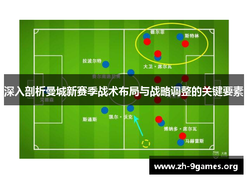 深入剖析曼城新赛季战术布局与战略调整的关键要素