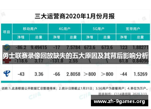 勇士联赛录像回放缺失的五大原因及其背后影响分析 勇士联赛录像回放缺失的五大原因及其背后影响分析