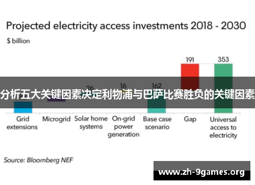 分析五大关键因素决定利物浦与巴萨比赛胜负的关键因素