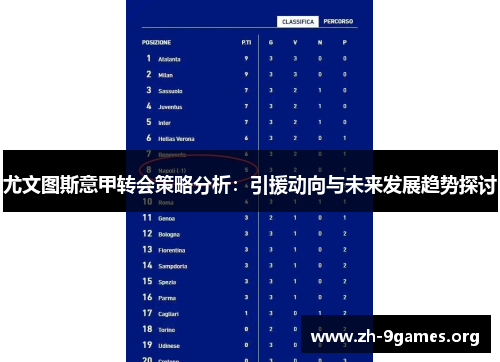 尤文图斯意甲转会策略分析：引援动向与未来发展趋势探讨