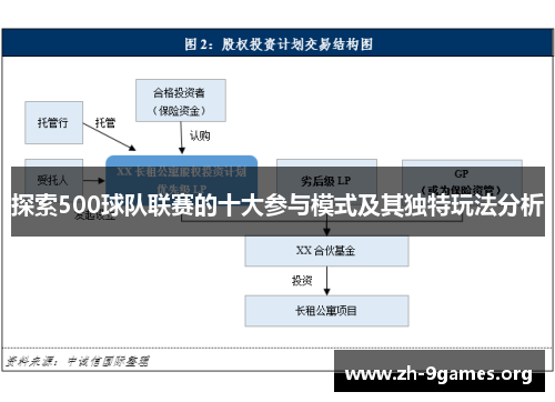 探索500球队联赛的十大参与模式及其独特玩法分析