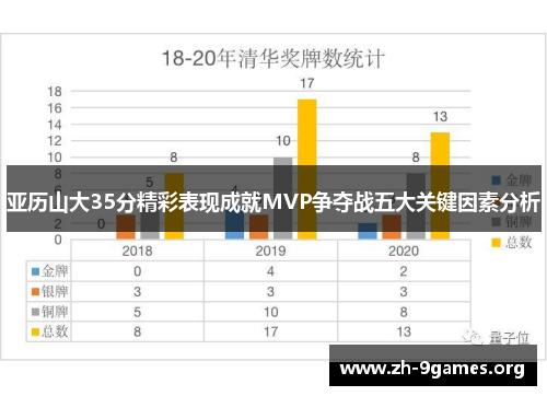 亚历山大35分精彩表现成就MVP争夺战五大关键因素分析