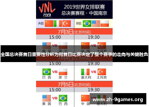 全国总决赛首日重要性分析为何首日比赛决定了整个赛事的走向与关键胜负