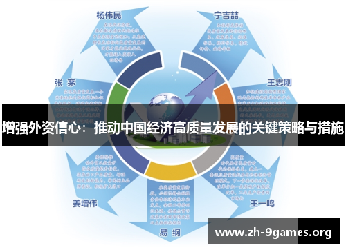 增强外资信心:推动中国经济高质量发展的关键策略与措施 增强外资信心:推动中国经济高质量发展的关键策略与措施