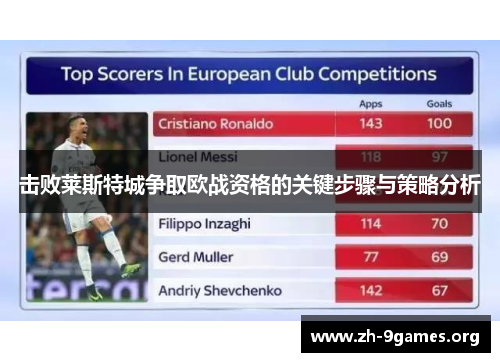击败莱斯特城争取欧战资格的关键步骤与策略分析 击败莱斯特城争取欧战资格的关键步骤与策略分析