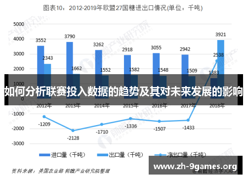 如何分析联赛投入数据的趋势及其对未来发展的影响 如何分析联赛投入数据的趋势及其对未来发展的影响