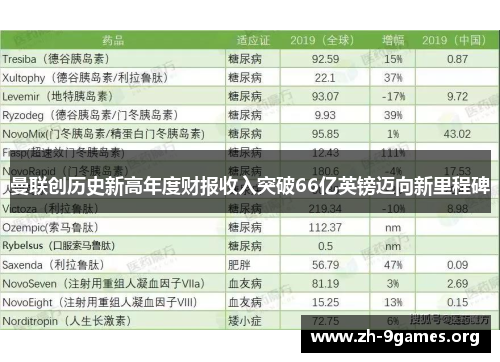 曼联创历史新高年度财报收入突破66亿英镑迈向新里程碑 曼联创历史新高年度财报收入突破66亿英镑迈向新里程碑