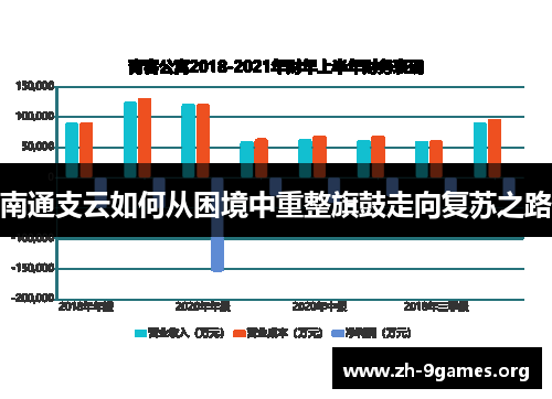 南通支云如何从困境中重整旗鼓走向复苏之路