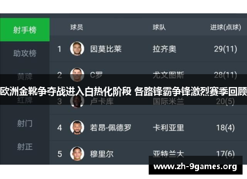 欧洲金靴争夺战进入白热化阶段 各路锋霸争锋激烈赛季回顾 欧洲金靴争夺战进入白热化阶段 各路锋霸争锋激烈赛季回顾
