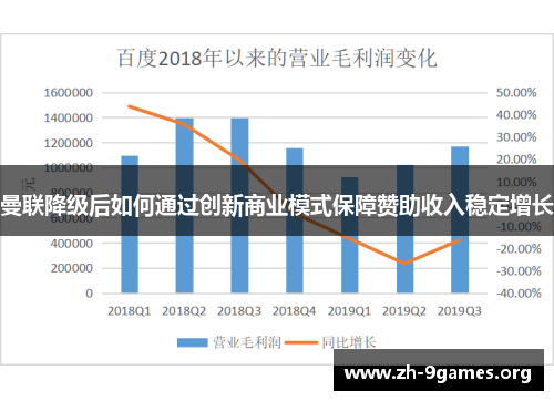 曼联降级后如何通过创新商业模式保障赞助收入稳定增长 曼联降级后如何通过创新商业模式保障赞助收入稳定增长