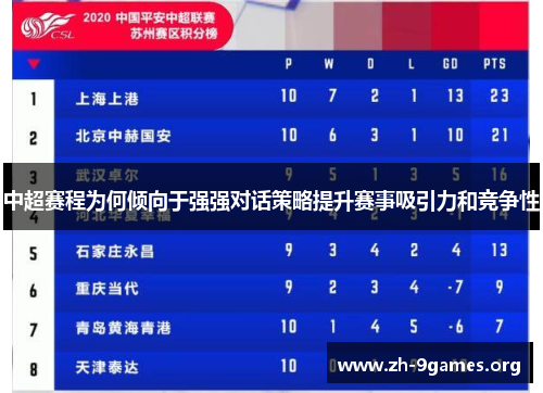 中超赛程为何倾向于强强对话策略提升赛事吸引力和竞争性