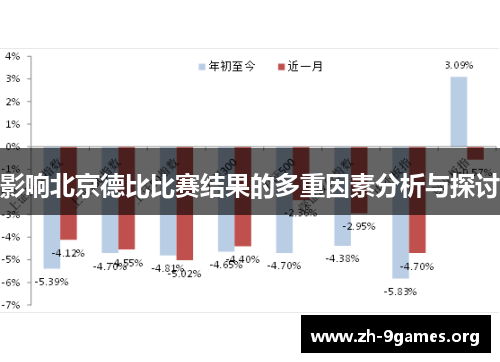 影响北京德比比赛结果的多重因素分析与探讨 影响北京德比比赛结果的多重因素分析与探讨