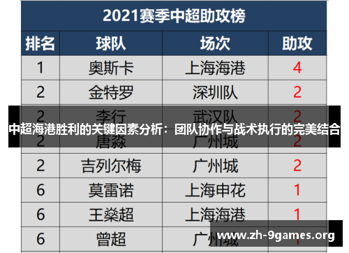 中超海港胜利的关键因素分析:团队协作与战术执行的完美结合 中超海港胜利的关键因素分析:团队协作与战术执行的完美结合
