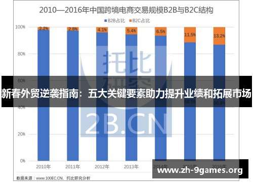 新春外贸逆袭指南:五大关键要素助力提升业绩和拓展市场 新春外贸逆袭指南:五大关键要素助力提升业绩和拓展市场