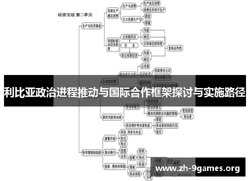 利比亚政治进程推动与国际合作框架探讨与实施路径 利比亚政治进程推动与国际合作框架探讨与实施路径