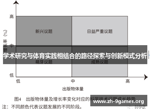 学术研究与体育实践相结合的路径探索与创新模式分析 学术研究与体育实践相结合的路径探索与创新模式分析