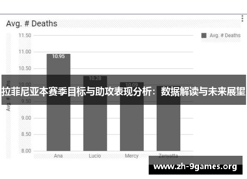 拉菲尼亚本赛季目标与助攻表现分析：数据解读与未来展望