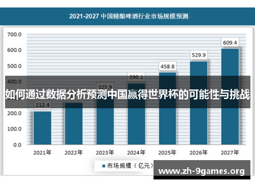 如何通过数据分析预测中国赢得世界杯的可能性与挑战 如何通过数据分析预测中国赢得世界杯的可能性与挑战
