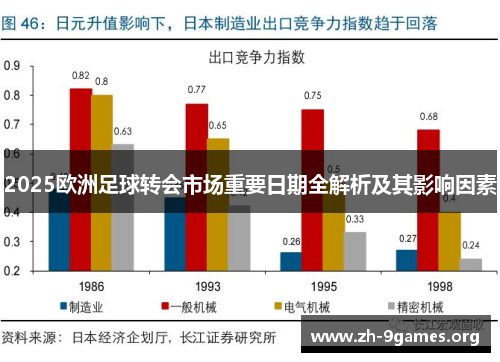 2025欧洲足球转会市场重要日期全解析及其影响因素 2025欧洲足球转会市场重要日期全解析及其影响因素