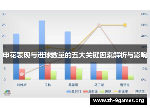 申花表现与进球数量的五大关键因素解析与影响 申花表现与进球数量的五大关键因素解析与影响
