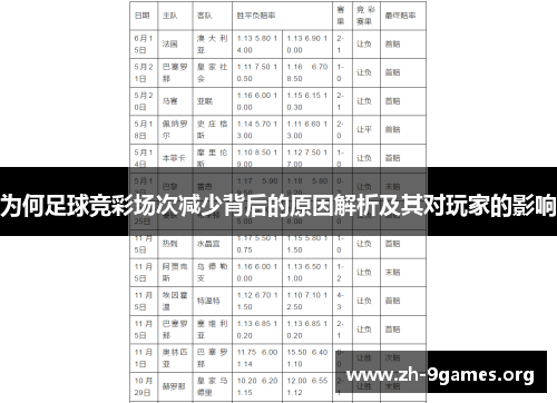 为何足球竞彩场次减少背后的原因解析及其对玩家的影响 为何足球竞彩场次减少背后的原因解析及其对玩家的影响