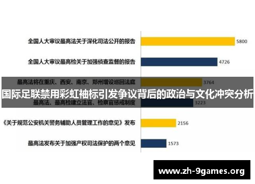 国际足联禁用彩虹袖标引发争议背后的政治与文化冲突分析 国际足联禁用彩虹袖标引发争议背后的政治与文化冲突分析