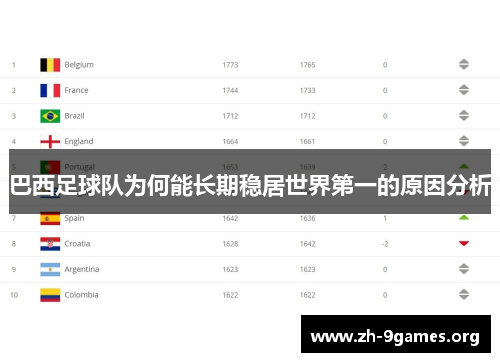 巴西足球队为何能长期稳居世界第一的原因分析 巴西足球队为何能长期稳居世界第一的原因分析