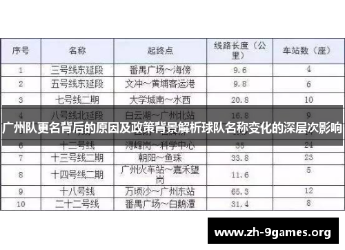 广州队更名背后的原因及政策背景解析球队名称变化的深层次影响 广州队更名背后的原因及政策背景解析球队名称变化的深层次影响