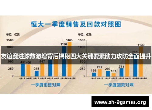 友谊赛进球数激增背后揭秘四大关键要素助力攻防全面提升 友谊赛进球数激增背后揭秘四大关键要素助力攻防全面提升