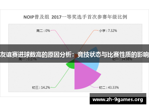 友谊赛进球数高的原因分析:竞技状态与比赛性质的影响 友谊赛进球数高的原因分析:竞技状态与比赛性质的影响
