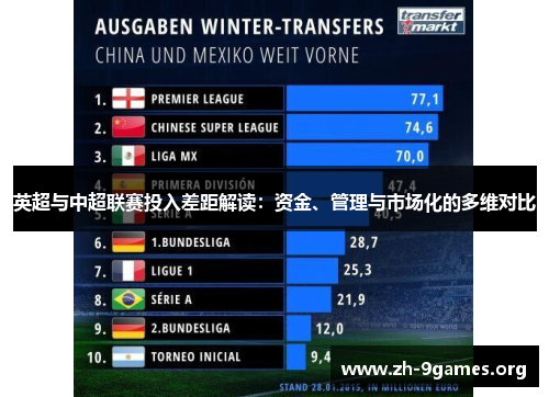 英超与中超联赛投入差距解读:资金、管理与市场化的多维对比 英超与中超联赛投入差距解读:资金、管理与市场化的多维对比