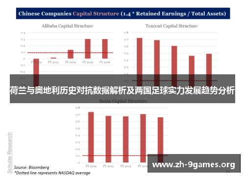 荷兰与奥地利历史对抗数据解析及两国足球实力发展趋势分析 荷兰与奥地利历史对抗数据解析及两国足球实力发展趋势分析