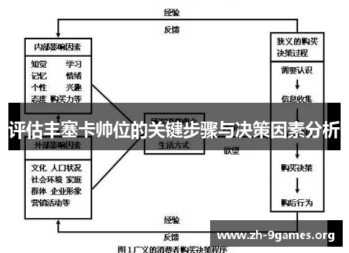 评估丰塞卡帅位的关键步骤与决策因素分析 评估丰塞卡帅位的关键步骤与决策因素分析