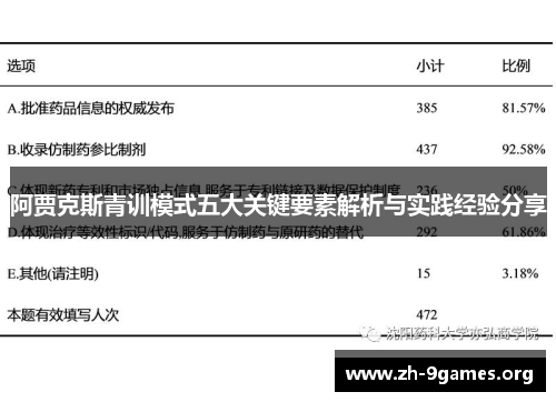 阿贾克斯青训模式五大关键要素解析与实践经验分享 阿贾克斯青训模式五大关键要素解析与实践经验分享