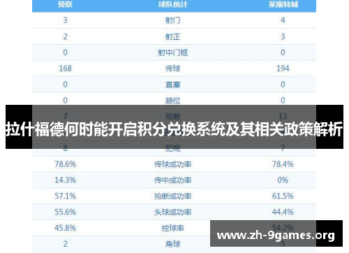 拉什福德何时能开启积分兑换系统及其相关政策解析 拉什福德何时能开启积分兑换系统及其相关政策解析